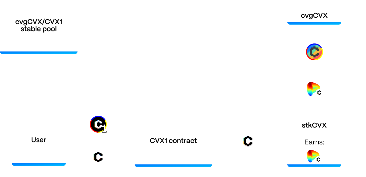 uflow Banner
